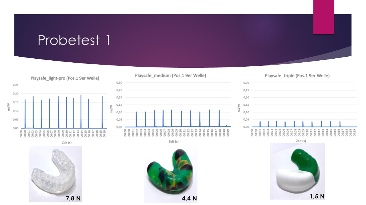 DENTAL MANUFACTURING UNIT Mundschutzprüfstand HTBLuVA Salzburg